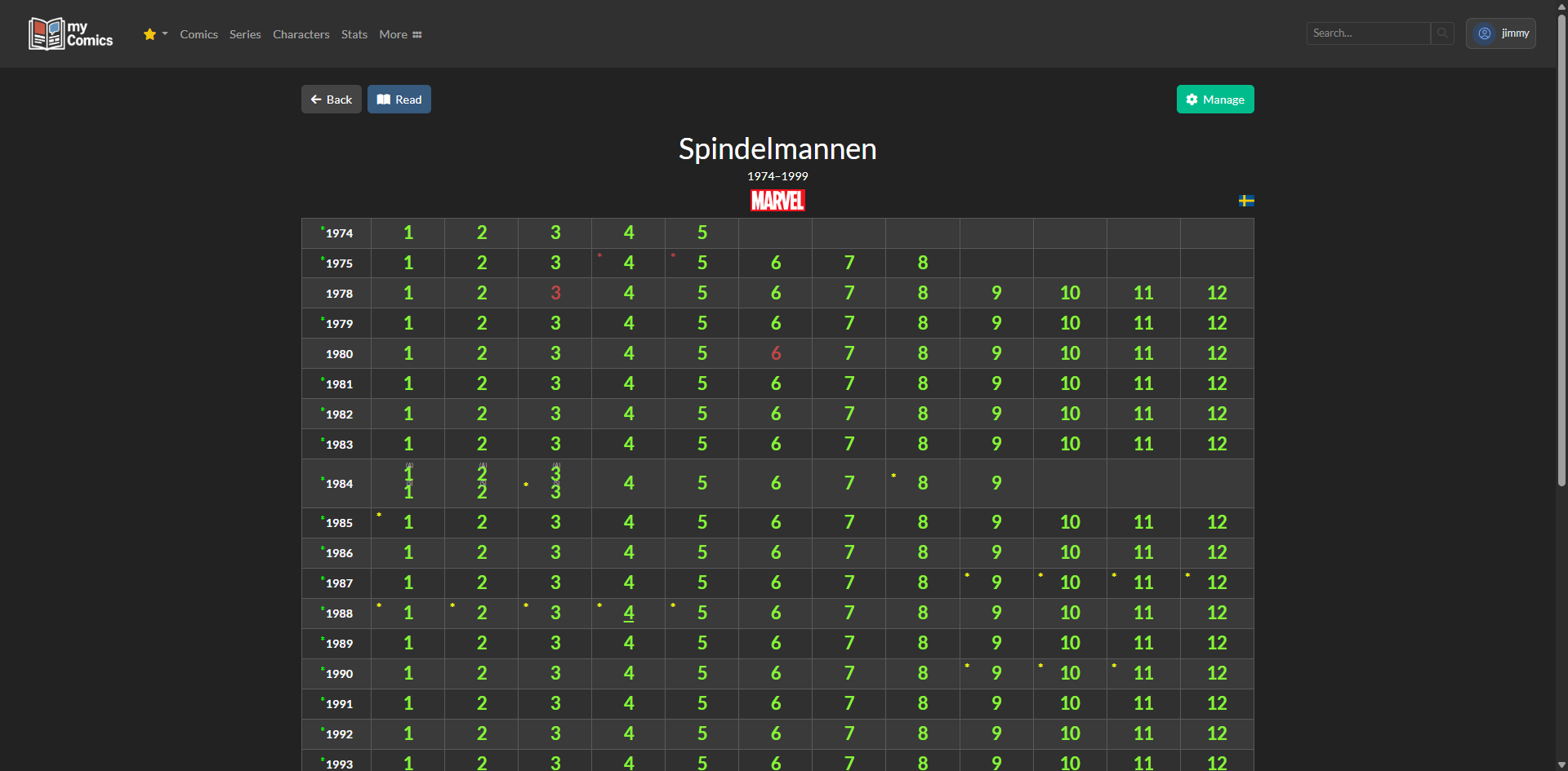 Spindelmannen issue-grid 1974-1999